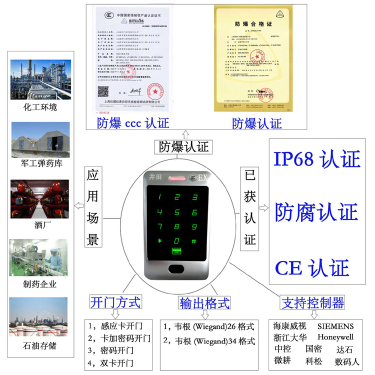 超聚变服务器客服电话防爆门禁系统的防爆门禁刷卡器的选材要点